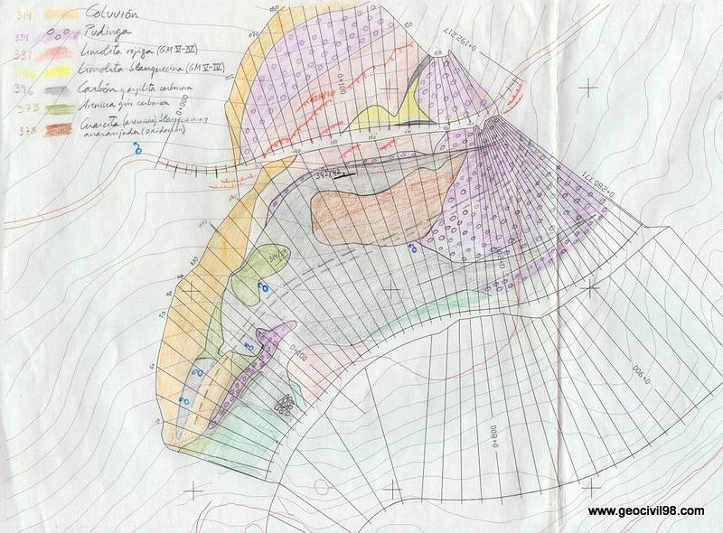 Equipo de estudios geol&oacute;gicos