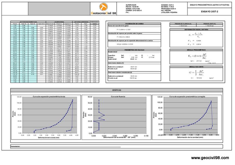 Registro de presiómetro de un ciclo Registro de presiómetro de un ciclo, geotecnia, estudios geotécnicos