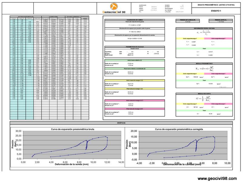 Registro de presiómetro de doble ciclo Registro de presiómetro de doble ciclo, geotecnia, estudios geotécnicos